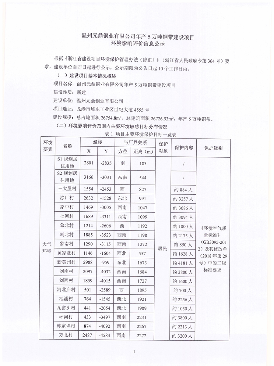 元鼎項目環(huán)評公示定_1.jpg